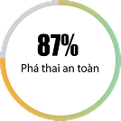 Phá thai an toàn