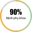 Bệnh phụ khoa